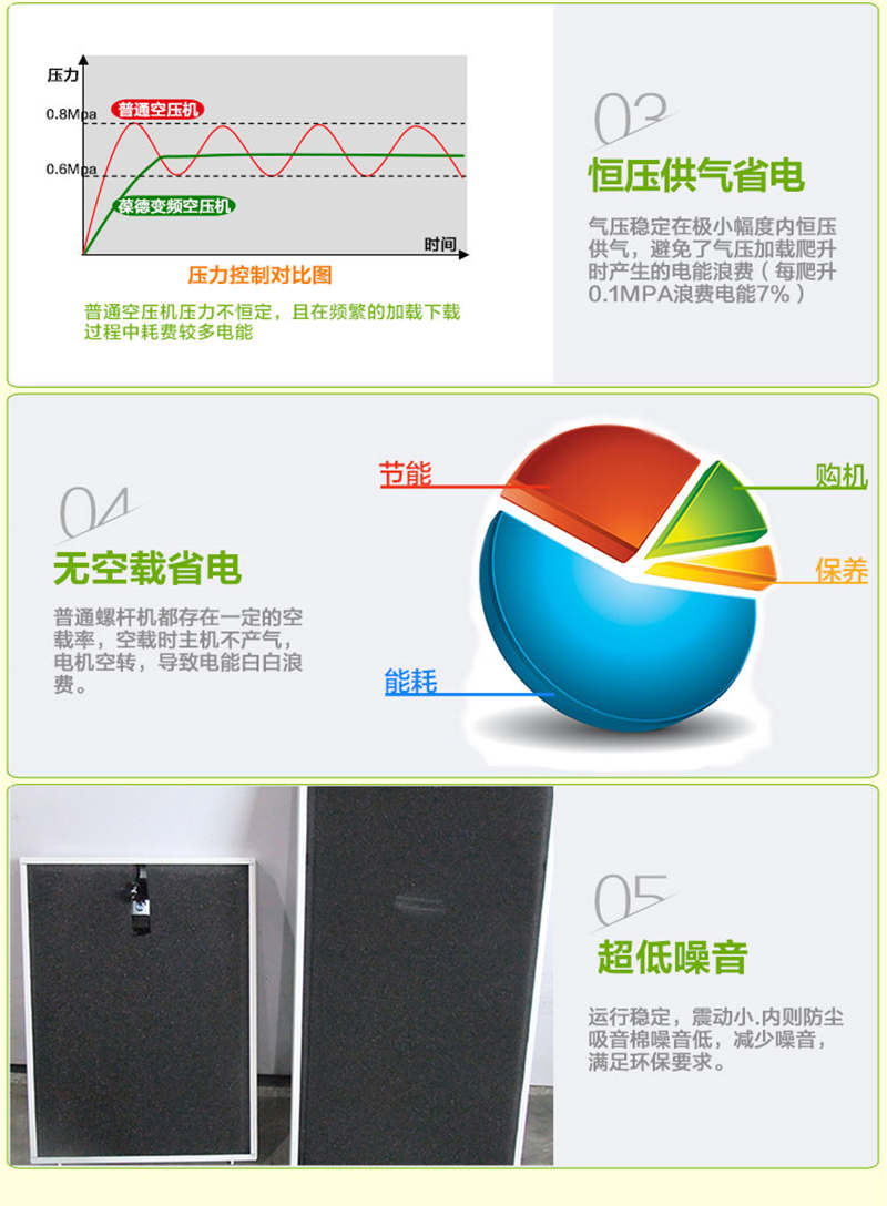 7.5KW變頻螺桿空壓機_06.jpg
