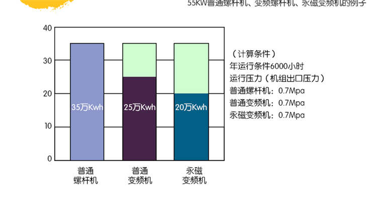 葆德永磁變頻空壓機(jī) (7).jpg