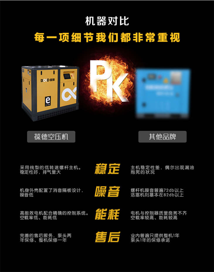 葆德永磁變頻空壓機(jī) (8).jpg